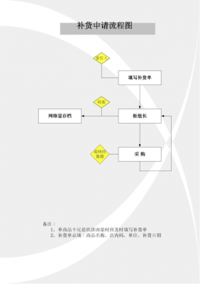 超市微机员工作流程（超市微机员工作时间）-第1张图片-祥安律法网