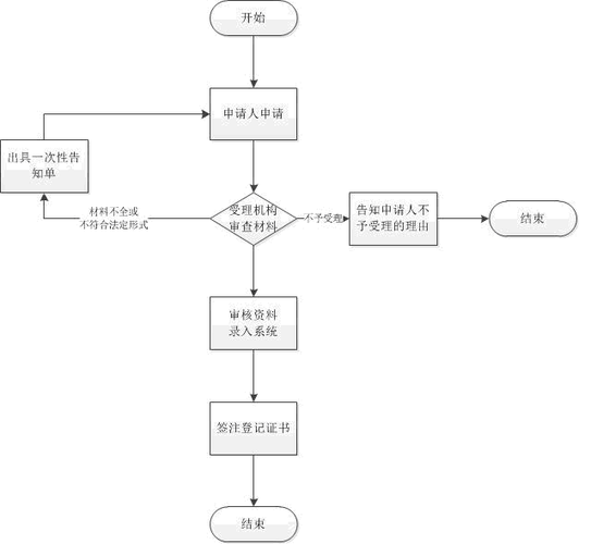 法院解封账户流程（法院解封账户流程图）-第3张图片-祥安律法网