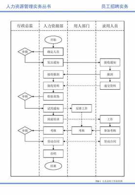 员工录用审批流程（员工录用条件有哪些）-第1张图片-祥安律法网