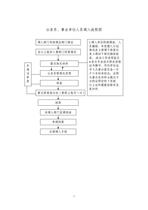 员工录用审批流程（员工录用条件有哪些）-第3张图片-祥安律法网