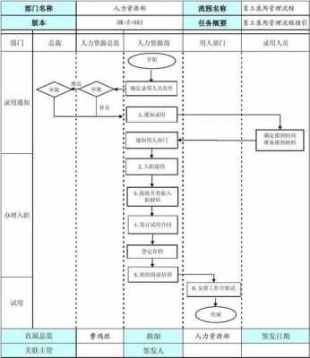 员工录用审批流程（员工录用条件有哪些）-第2张图片-祥安律法网