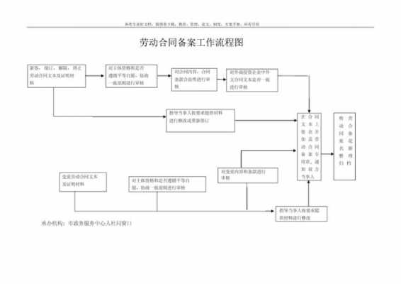 北京公司劳动备案流程（北京 劳动合同备案）-第3张图片-祥安律法网