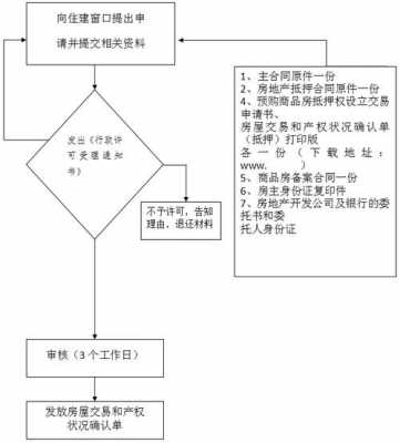 房产预抵押流程（房屋预抵押需要什么资料）-第3张图片-祥安律法网