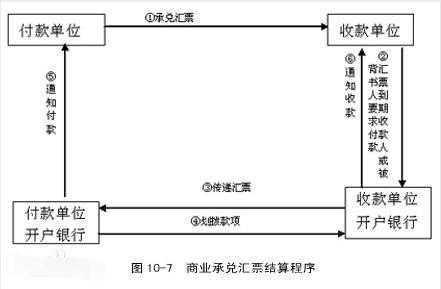 承兑开票流程（承兑开票是什么意思）-第1张图片-祥安律法网