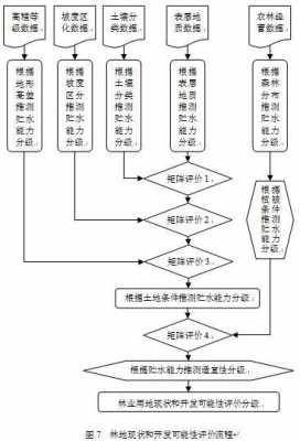 土地评估技术操作流程（土地评估流程图）-第2张图片-祥安律法网