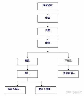 取保流程麻烦吗（取保是怎么办的）-第2张图片-祥安律法网