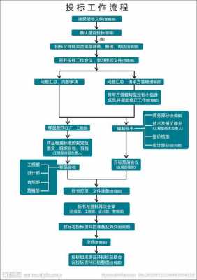 政府投标时间流程（政府投标的整个流程）-第2张图片-祥安律法网