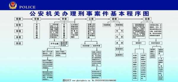 邢事案件流程（邢事案件是什么案件）-第3张图片-祥安律法网