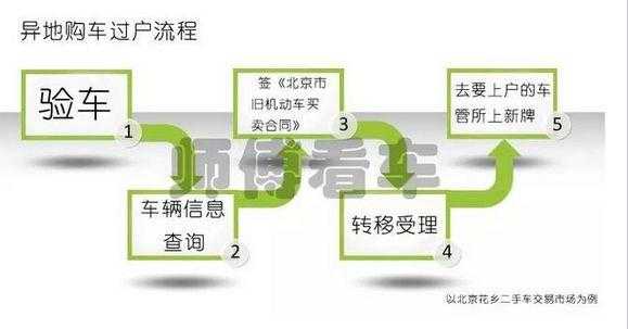 异地买二手车贷款流程（异地买二手车贷款流程及手续）-第2张图片-祥安律法网