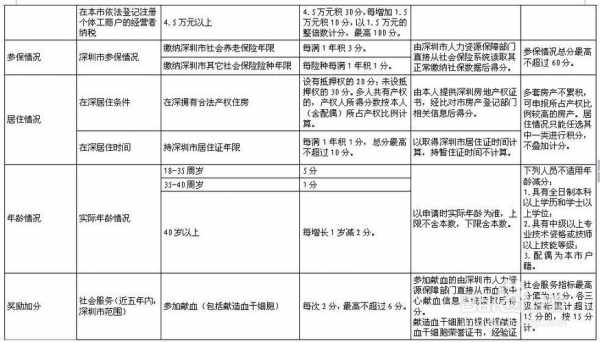 深户社保补缴流程（深户如何补缴社保）-第3张图片-祥安律法网