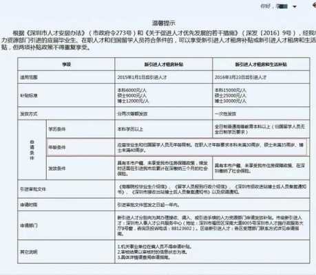 深户社保补缴流程（深户如何补缴社保）-第2张图片-祥安律法网