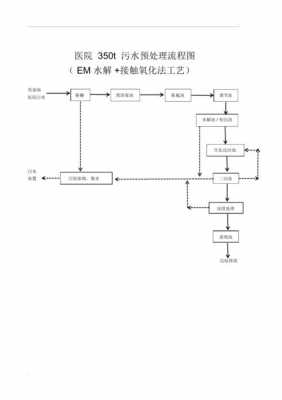 医属处理流程（医疗处理流程）-第1张图片-祥安律法网