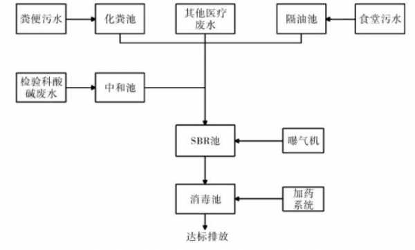 医属处理流程（医疗处理流程）-第2张图片-祥安律法网