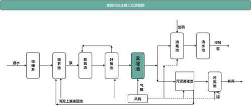 医属处理流程（医疗处理流程）-第3张图片-祥安律法网