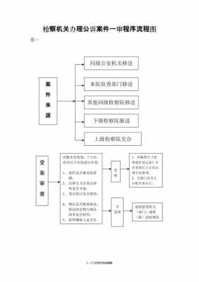 公诉案件审查流程（公诉案件审查的内容）-第2张图片-祥安律法网