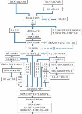 公司清算简单流程（公司清算流程图）-第3张图片-祥安律法网