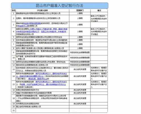 昆山小孩医保办理流程（昆山小孩医保办理流程及时间）-第1张图片-祥安律法网