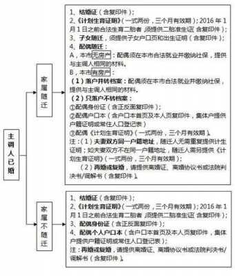 昆山小孩医保办理流程（昆山小孩医保办理流程及时间）-第2张图片-祥安律法网