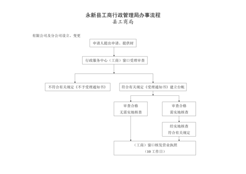 工商机构办事流程（工商机构是做什么的）-第1张图片-祥安律法网