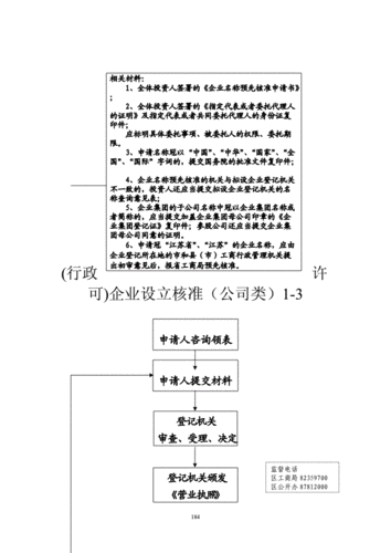 工商机构办事流程（工商机构是做什么的）-第2张图片-祥安律法网