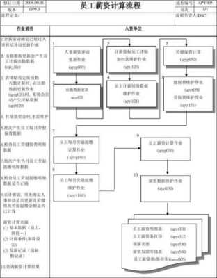 有关工资计算的流程（工资计算例子）-第3张图片-祥安律法网