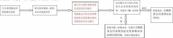 电票托收流程（电票托收是什么意思）-第2张图片-祥安律法网