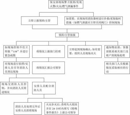 消防出警流程（消防出警流程与时间规定）-第3张图片-祥安律法网