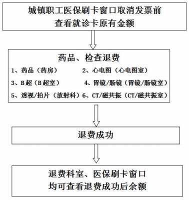 医保卡退款流程（医保卡退钱要多久到账）-第2张图片-祥安律法网