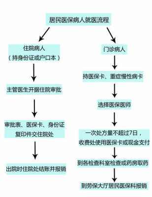 天津办理医保流程（天津办理医保卡流程）-第3张图片-祥安律法网