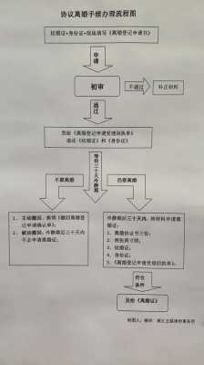 协议离婚房产过户流程（协议离婚房屋过户手续办理流程和费用）-第2张图片-祥安律法网