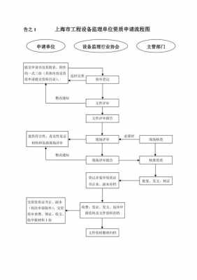 资质申办的一般流程（资质申办是什么意思）-第1张图片-祥安律法网