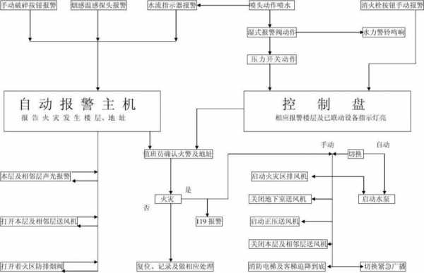 报警是什么流程（报警流程麻烦吗）-第2张图片-祥安律法网