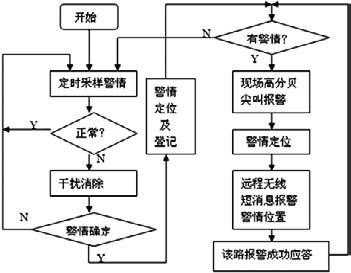 报警是什么流程（报警流程麻烦吗）-第3张图片-祥安律法网