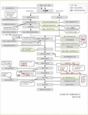 广告投标流程（广告行业投标流程）-第2张图片-祥安律法网