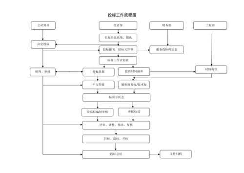 广告投标流程（广告行业投标流程）-第3张图片-祥安律法网