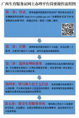 广西办理准生证流程（广西2020办准生证流程）-第2张图片-祥安律法网