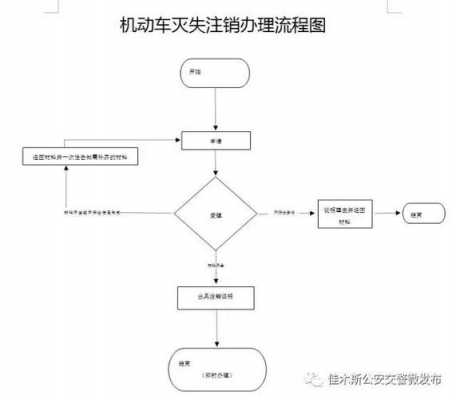 号牌注销流程（机动车号牌注销办理流程）-第3张图片-祥安律法网