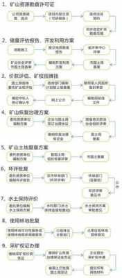 探矿权办理流程图（探矿权怎么办理）-第2张图片-祥安律法网