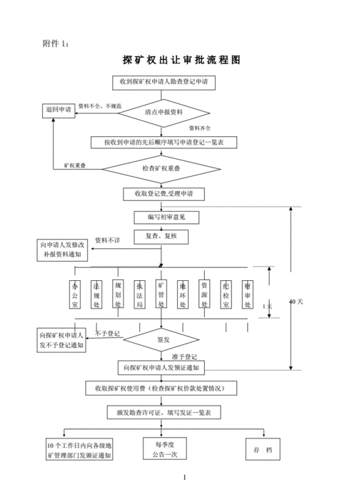 探矿权办理流程图（探矿权怎么办理）-第3张图片-祥安律法网