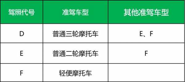 c照增驾d照流程（c照增驾d照流程是什么）-第1张图片-祥安律法网