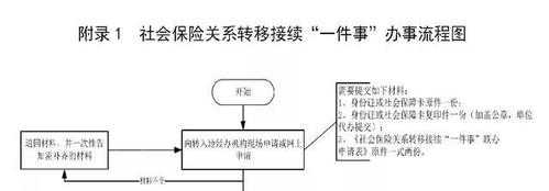 杭州社保转入流程（杭州市社保转入流程）-第2张图片-祥安律法网