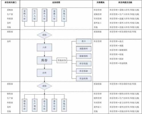 企业创建的流程（企业创办流程图）-第3张图片-祥安律法网