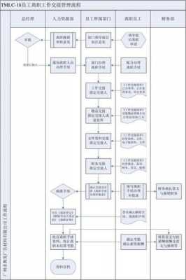 员工离职交接流程（员工离职交接流程图）-第1张图片-祥安律法网