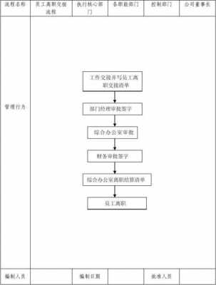 员工离职交接流程（员工离职交接流程图）-第2张图片-祥安律法网