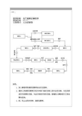 员工离职交接流程（员工离职交接流程图）-第3张图片-祥安律法网