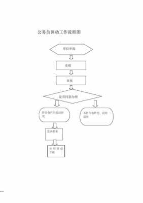 公司调动流程（公司调动流程需要多久）-第1张图片-祥安律法网