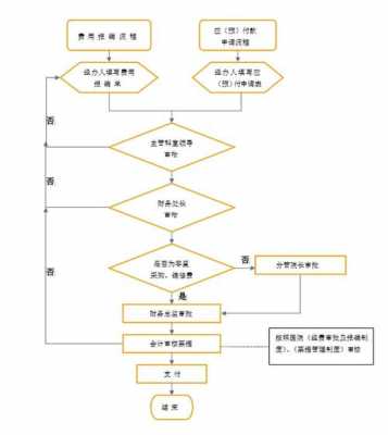 外服流产报销流程（政策外流产可以报销吗）-第2张图片-祥安律法网