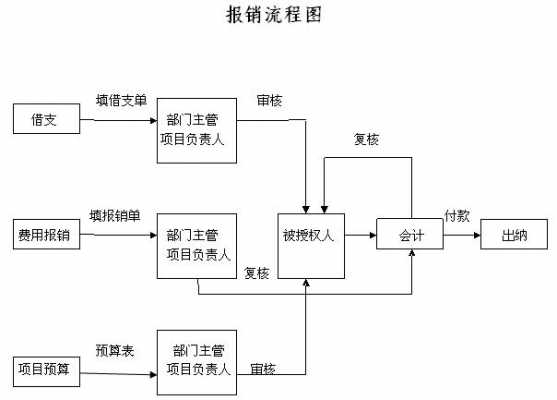 外服流产报销流程（政策外流产可以报销吗）-第1张图片-祥安律法网