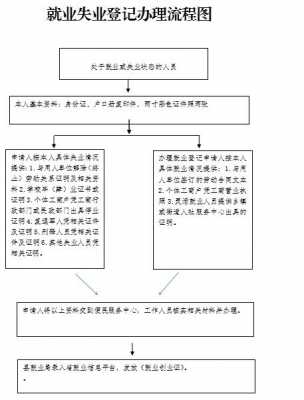 深圳失业办理流程（深圳失业办理流程及费用）-第3张图片-祥安律法网