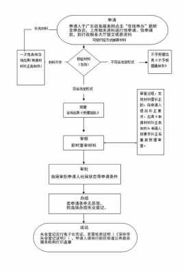 深圳失业办理流程（深圳失业办理流程及费用）-第1张图片-祥安律法网